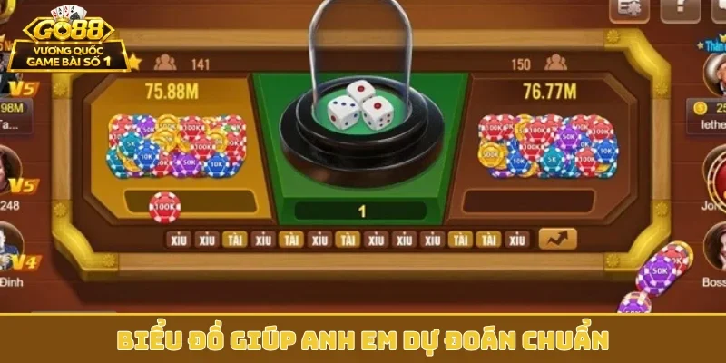 Biểu đồ giúp anh em dự đoán chuẩn