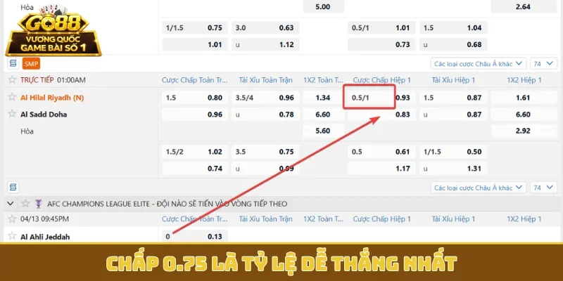Chấp 0.75 là tỷ lệ dễ thắng nhất