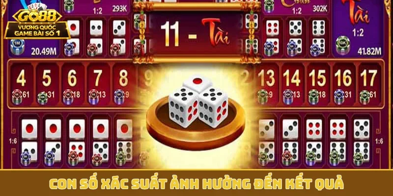 Con số xác suất ảnh hưởng đến kết quả