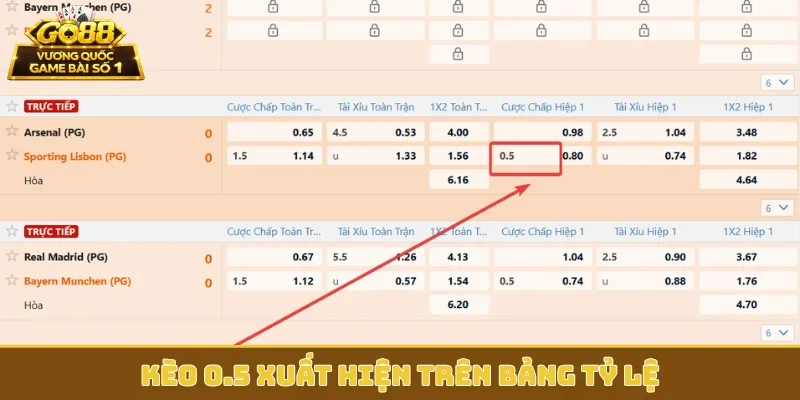 Kèo 0.5 xuất hiện trên bảng tỷ lệ