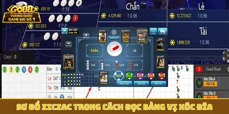 Sơ đồ ziczac trong cách đọc bảng vị xóc đĩa